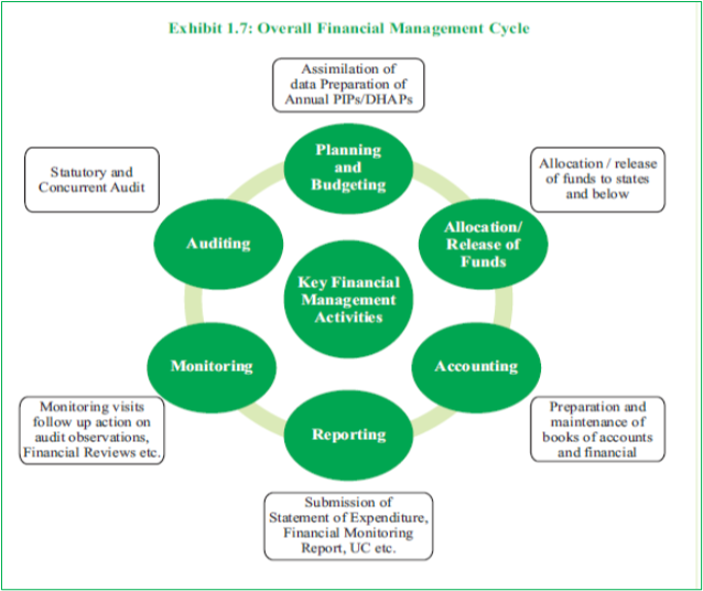 General Principles Of Financial Management | Knowledge Base